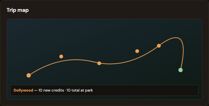 Day-by-day trip map with credit counts on park pins