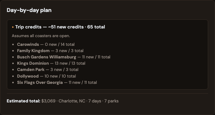 Trip credits summary showing about 51 new credits and 65 total coasters across seven parks